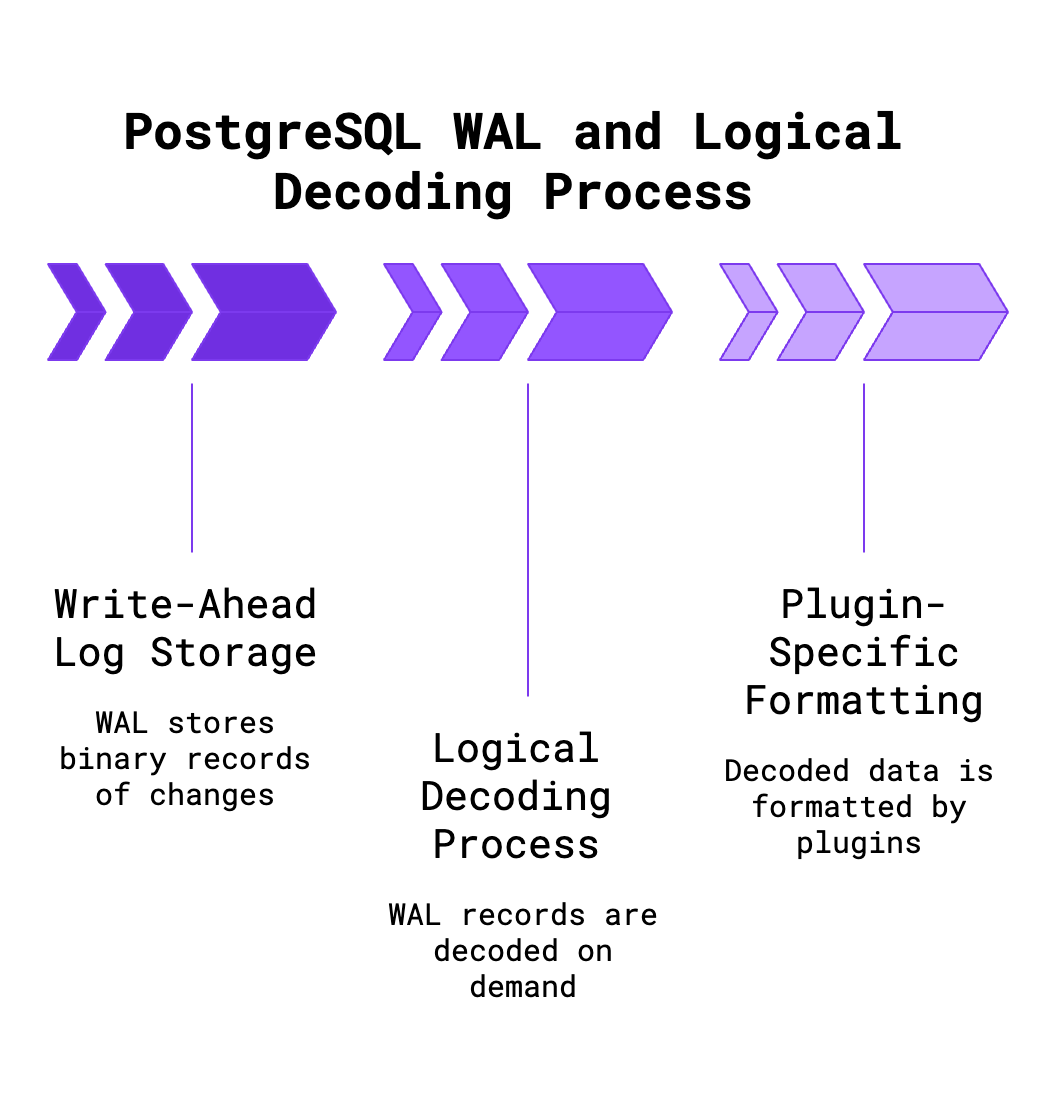 How Changes Flow from Table to Output Plugin - visual selection (1).png
